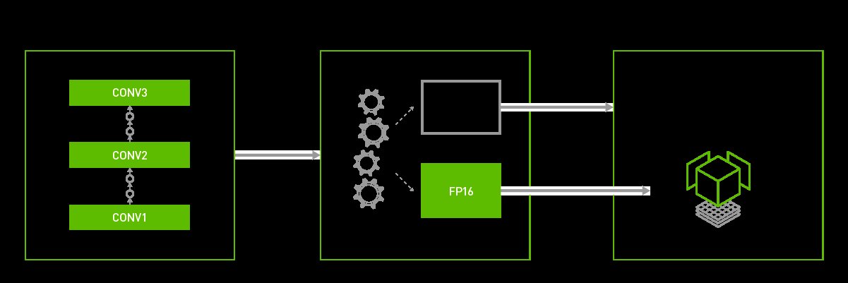 학습 레이어부터 FP16·FP32 혼합 정밀도 연산, GPU 가속까지 이어지는 흐름도